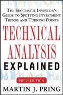Technical analysis explained