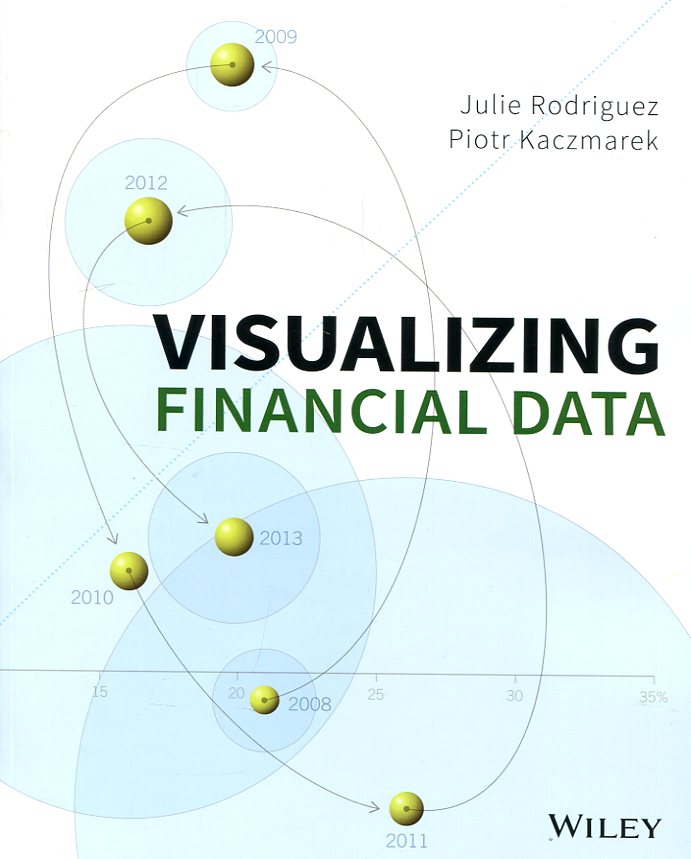 Visualizing financial data